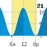 Bucksport tide chart for Tuesday, September 21, 2021