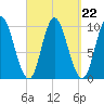 Bucksport tide chart for Wednesday, September 22, 2021