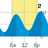 Bucksport tide chart for Thursday, September 2, 2021