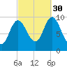 Bucksport tide chart for Thursday, September 30, 2021