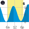 Bucksport tide chart for Monday, September 6, 2021