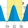 Bucksport tide chart for Tuesday, September 7, 2021