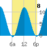 Bucksport tide chart for Wednesday, September 8, 2021