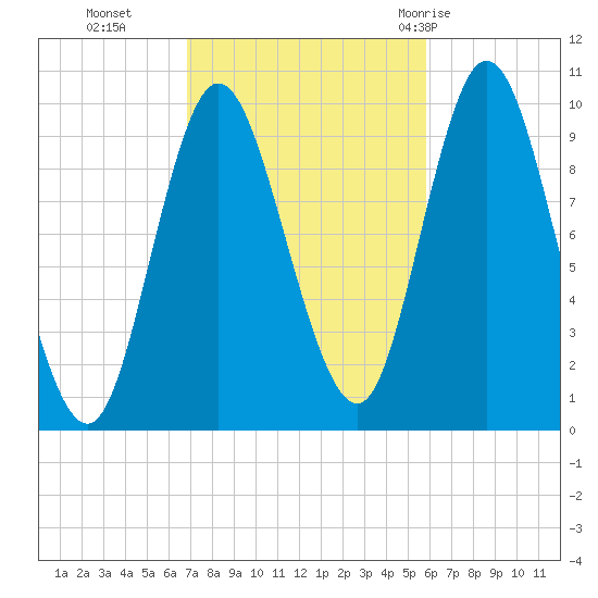 Bucksport tide chart for Saturday, October 16, 2021