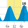 Bucksport tide chart for Saturday, October 16, 2021