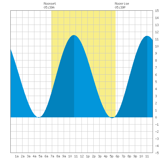 Bucksport tide chart for Tuesday, October 19, 2021