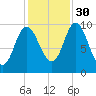 Bucksport tide chart for Saturday, October 30, 2021