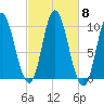 Bucksport tide chart for Friday, October 8, 2021