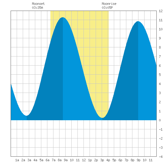 Bucksport tide chart for Tuesday, November 16, 2021