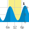 Bucksport tide chart for Monday, November 1, 2021