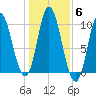 Bucksport tide chart for Saturday, November 6, 2021