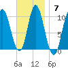 Bucksport tide chart for Sunday, November 7, 2021