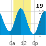 Bucksport tide chart for Sunday, December 19, 2021