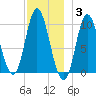Bucksport tide chart for Friday, December 3, 2021