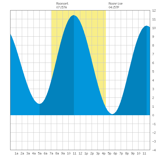 Bucksport tide chart for Tuesday, January 18, 2022