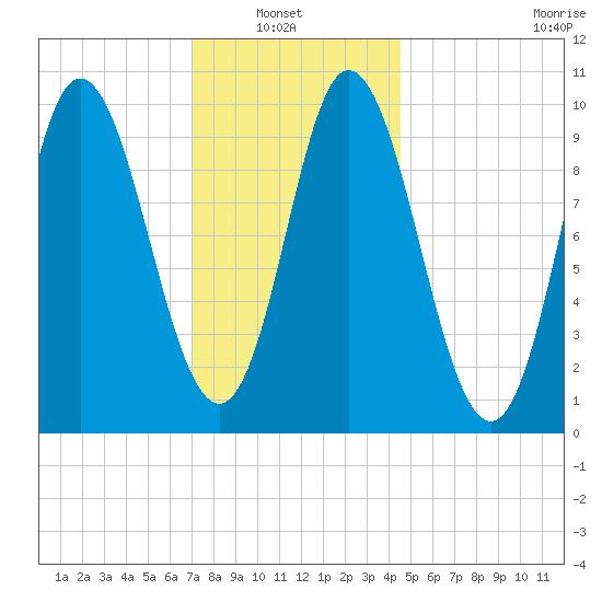 Bucksport tide chart for Sunday, January 23, 2022