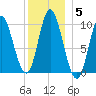 Bucksport tide chart for Wednesday, January 5, 2022