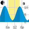 Bucksport tide chart for Sunday, January 9, 2022