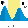 Bucksport tide chart for Tuesday, February 8, 2022