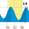 Bucksport tide chart for Monday, March 14, 2022