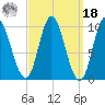 Bucksport tide chart for Friday, March 18, 2022