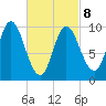 Bucksport tide chart for Tuesday, March 8, 2022