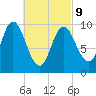 Bucksport tide chart for Wednesday, March 9, 2022