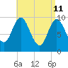 Bucksport tide chart for Monday, April 11, 2022