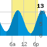 Bucksport tide chart for Wednesday, April 13, 2022