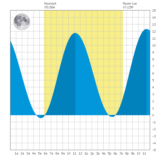 Bucksport tide chart for Saturday, April 16, 2022