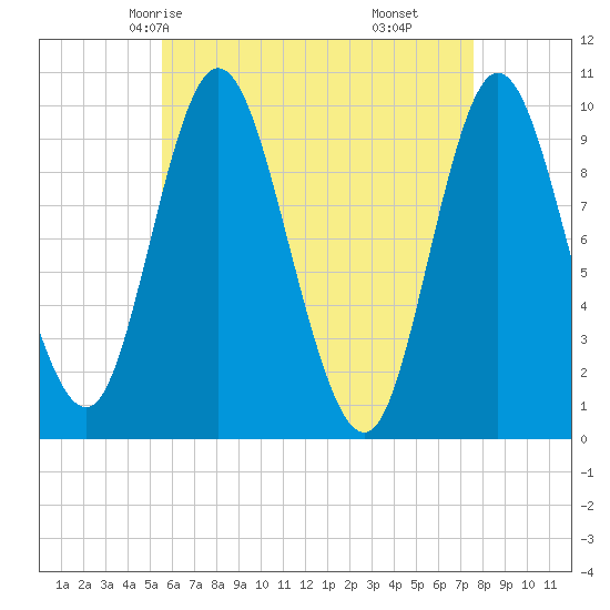 Bucksport tide chart for Tuesday, April 26, 2022
