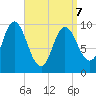 Bucksport tide chart for Thursday, April 7, 2022