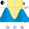 Bucksport tide chart for Saturday, April 9, 2022