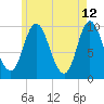 Bucksport tide chart for Thursday, May 12, 2022