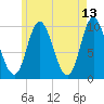 Bucksport tide chart for Friday, May 13, 2022