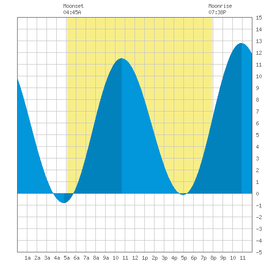 Bucksport tide chart for Sunday, May 15, 2022