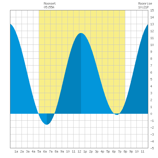 Bucksport tide chart for Tuesday, May 17, 2022