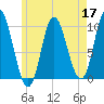 Bucksport tide chart for Tuesday, May 17, 2022