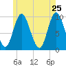 Bucksport tide chart for Wednesday, May 25, 2022