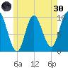Bucksport tide chart for Monday, May 30, 2022