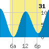 Bucksport tide chart for Tuesday, May 31, 2022