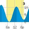 Bucksport tide chart for Tuesday, May 3, 2022