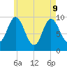 Bucksport tide chart for Monday, May 9, 2022