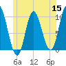 Bucksport tide chart for Wednesday, June 15, 2022