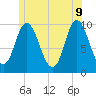 Bucksport tide chart for Thursday, June 9, 2022