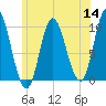 Bucksport tide chart for Thursday, July 14, 2022