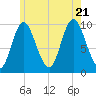 Bucksport tide chart for Thursday, July 21, 2022