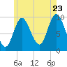 Bucksport tide chart for Saturday, July 23, 2022
