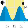 Bucksport tide chart for Wednesday, July 6, 2022