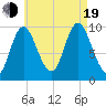 Bucksport tide chart for Friday, August 19, 2022
